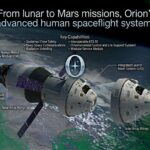 নাসার ওরিয়ন স্পেসক্রাফট - লুনার এবং মার্স মিশন - TechShiri